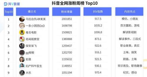 短视频 爆料 风险分析,揭秘网络传播背后的潜在危机